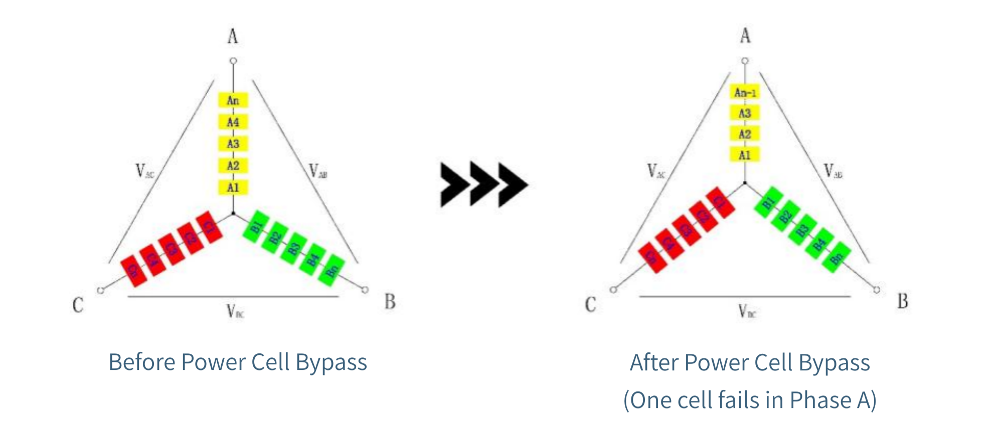 Figure 2 Figura 2