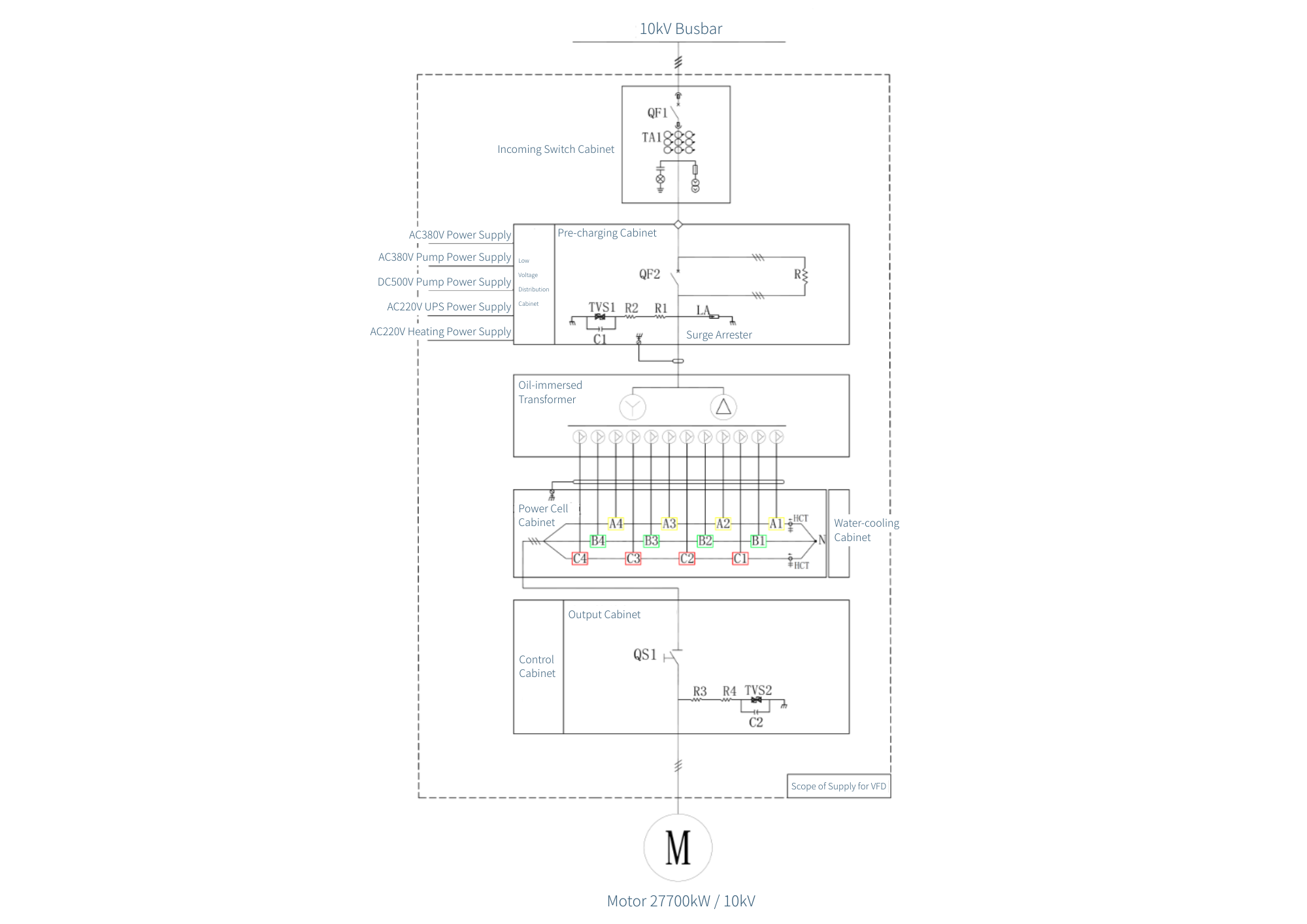 Figure 1 Figura 1