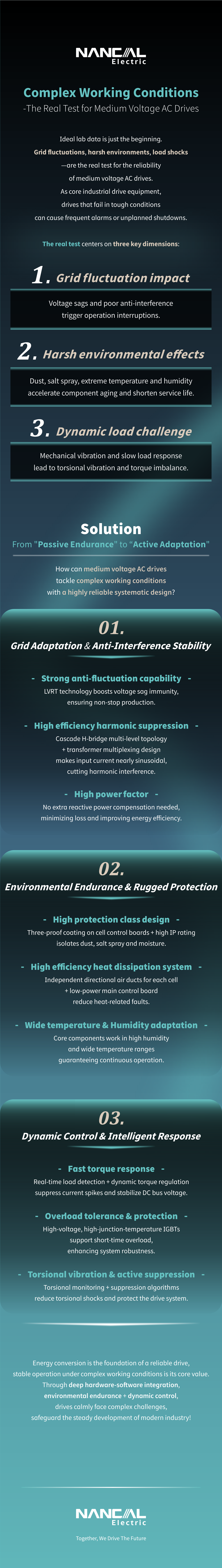 Condiciones de trabajo complejas: contenido todo