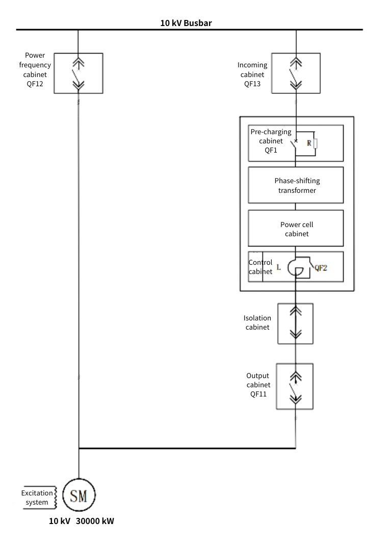 Figura 1. Diagrama de línea única del sistema de accionamiento de frecuencia variable