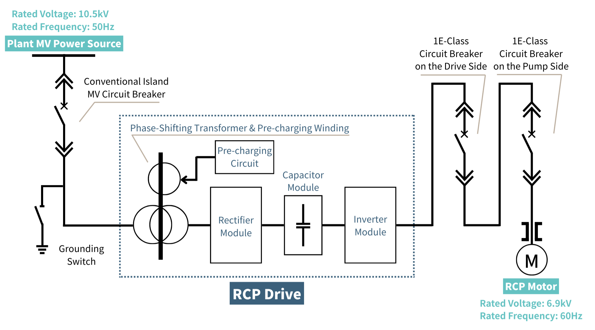 Figura 2_ Diagrama unifilar de la fuente de alimentaci&oacute;n original RCP de 60 Hz