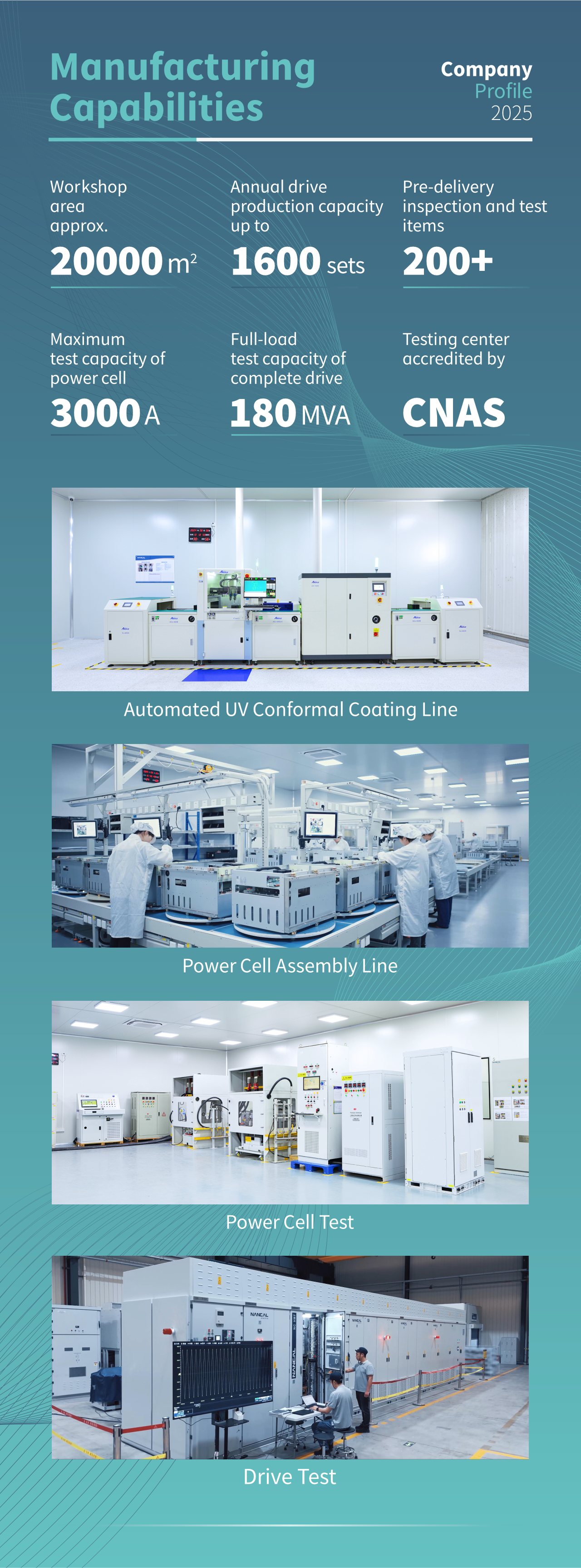 Company Profile 2025-5