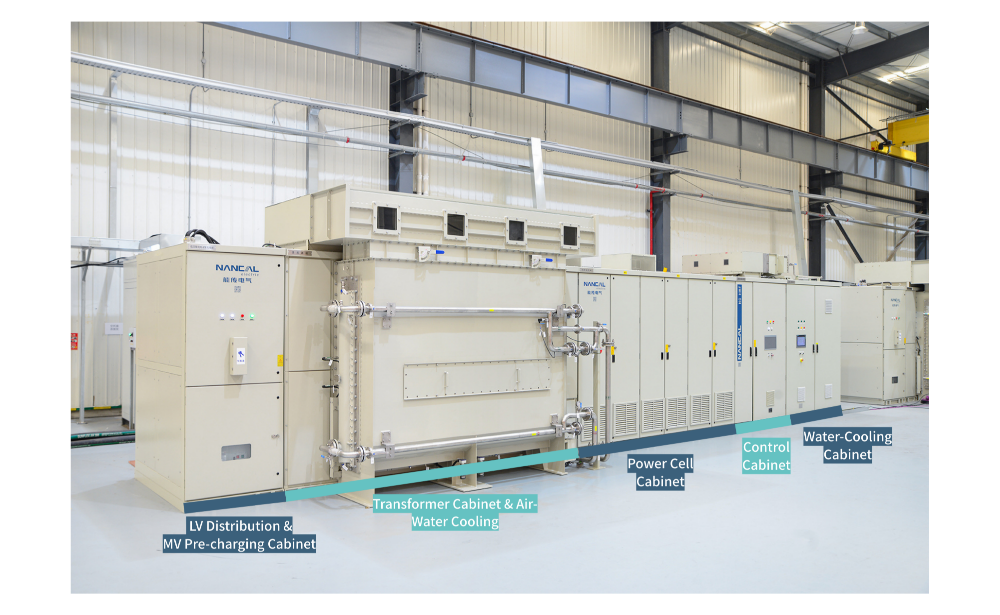 Figura 5_ Equipo completo del variador RCP