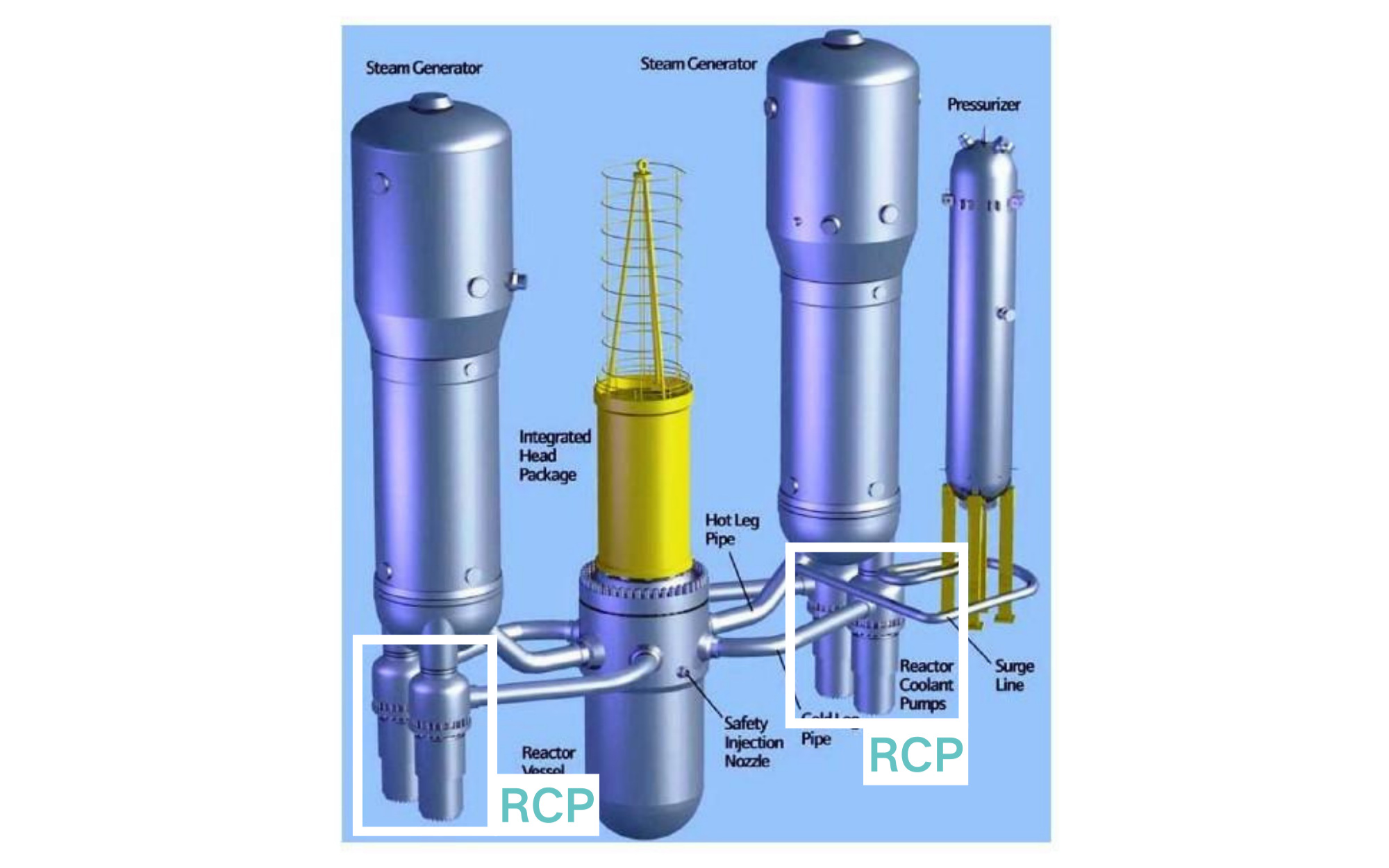 Figura 1_ Cuatro unidades RCP por unidad